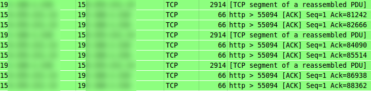 Ethernet frames bigger than 1500 bytes